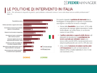 politiche di intervento in Italia